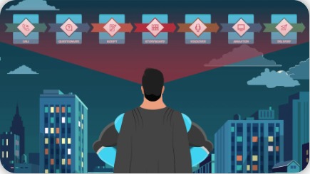 Animated Explainer Video